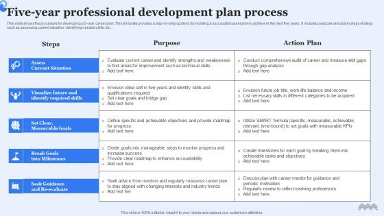 Five Year Professional Development Plan Process Rules Pdf