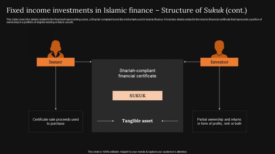 Fixed Income Investments Islamic Finance A Detailed Knowledge Of Islamic Finance Portrait Pdf