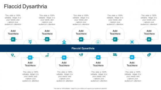 Flaccid Dysarthria In Powerpoint And Google Slides Cpb