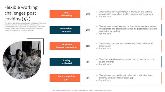 Flexible Working Challenges Post Covid-19 Optimizing Staff Retention Rate Portrait Pdf Flexible Working Challenges Post Covid-19 Optimizing Staff Retention Rate Portrait Pdf