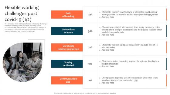 Flexible Working Challenges Post Covid-19 Optimizing Staff Retention Rate Portrait Pdf