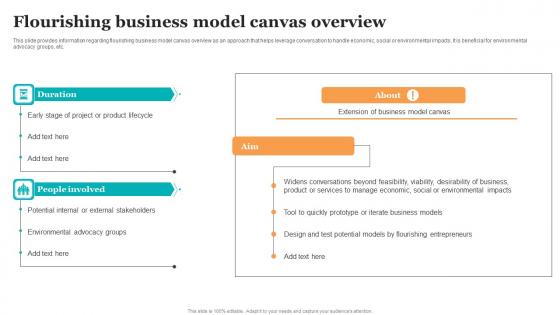 Flourishing Business Model Canvas Overview Guide For Ethical Technology Portrait Pdf