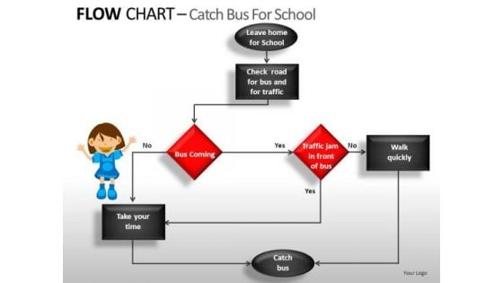 Flow Chart Algorithm PowerPoint Templates Editable Ppt Slides