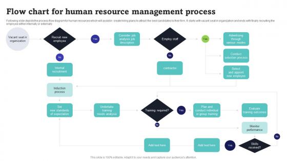 Flow Chart For Human Resource Management Process Microsoft Pdf