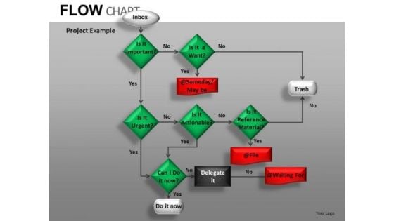 Flow Charts For PowerPoint Editable Ppt Slides