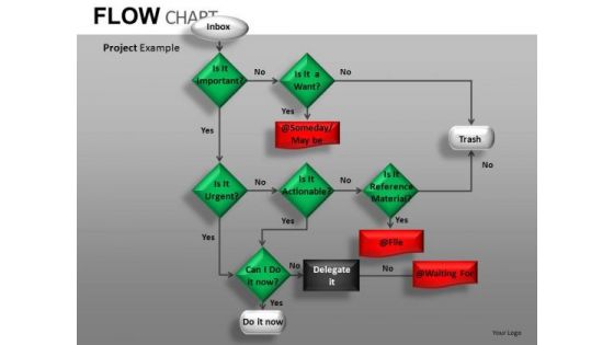Flow Charts For PowerPoint Editable Ppt Slides Flow Charts For PowerPoint Editable Ppt Slides