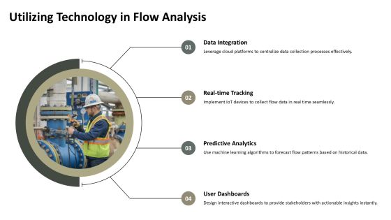 Flow Pattern Analysis In Complex Systems PPT Designs AT Slide09