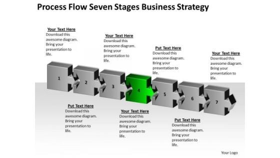 Flow Seven Stages Business Strategy Review Ppt Frozen Yogurt Plan PowerPoint Slides