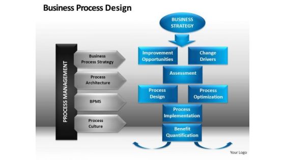 Flowchart Process Diagram In PowerPoint