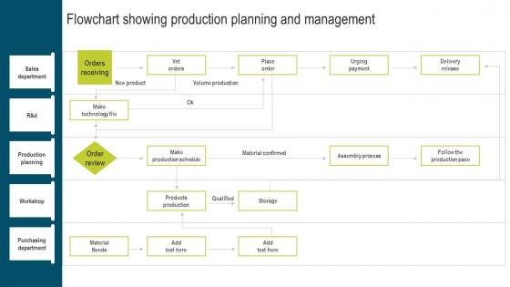Flowchart Showing Production Planning Developing Extensive Plan For Operational Inspiration Pdf Flowchart Showing Production Planning Developing Extensive Plan For Operational Inspiration Pdf