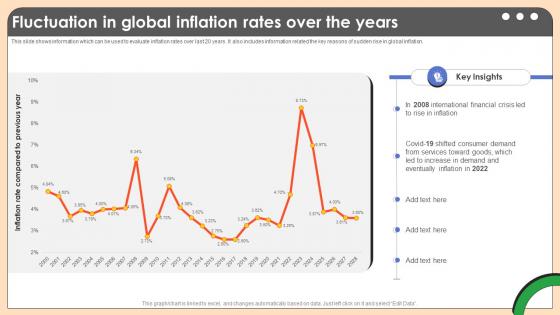 Fluctuation In Global Inflation Rates Comprehensive Guide On Inflation Control CM SS V