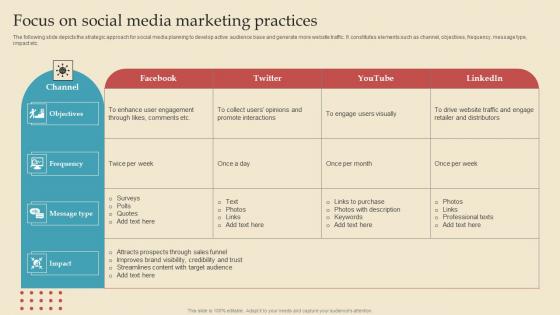 Focus On Social Media Describing Business Performance Administration Goals Infographics Pdf Focus On Social Media Describing Business Performance Administration Goals Infographics Pdf
