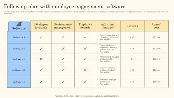 Follow Up Plan With Employee Action Steps For Employee Engagement Slides Pdf