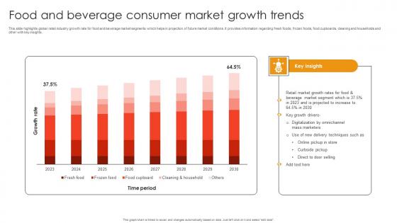 Food And Beverage Consumer Market Growth Trends Download Pdf