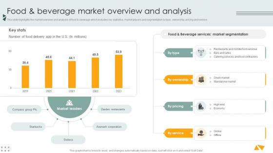 Food And Beverage Market Overview And Analysis Lodging And Accommodation Industry IR SS V