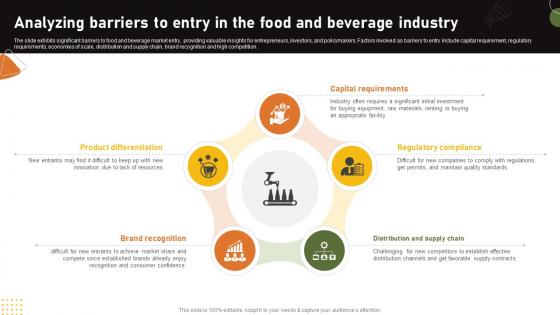 Food And Drink Industry Report Analyzing Barriers To Entry In The Food And Beverage Industry IR SS V Food And Drink Industry Report Analyzing Barriers To Entry In The Food And Beverage Industry IR SS V