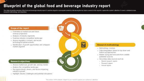 Food And Drink Industry Report Blueprint Of The Global Food And Beverage Industry Report IR SS V Food And Drink Industry Report Blueprint Of The Global Food And Beverage Industry Report IR SS V