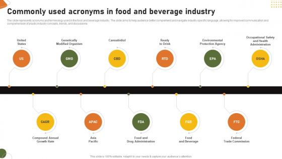 Food And Drink Industry Report Commonly Used Acronyms In Food And Beverage Industry IR SS V Food And Drink Industry Report Commonly Used Acronyms In Food And Beverage Industry IR SS V