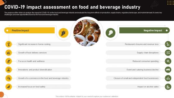 Food And Drink Industry Report Covid 19 Impact Assessment On Food And Beverage Industry IR SS V