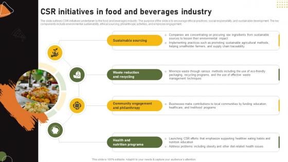 Food And Drink Industry Report Csr Initiatives In Food And Beverages Industry IR SS V