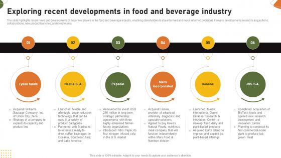 Food And Drink Industry Report Exploring Recent Developments In Food And Beverage Industry IR SS V Food And Drink Industry Report Exploring Recent Developments In Food And Beverage Industry IR SS V