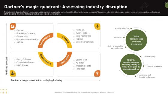 Food And Drink Industry Report Gartners Magic Quadrant Assessing Industry Disruption IR SS V Food And Drink Industry Report Gartners Magic Quadrant Assessing Industry Disruption IR SS V