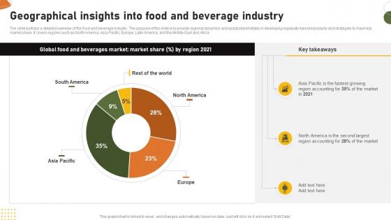 Food And Drink Industry Report Geographical Insights Into Food And Beverage Industry IR SS V