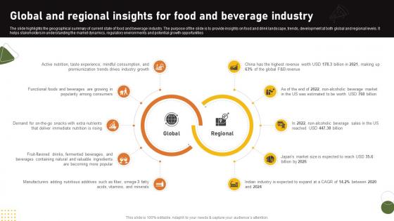 Food And Drink Industry Report Global And Regional Insights For Food And Beverage Industry IR SS V Food And Drink Industry Report Global And Regional Insights For Food And Beverage Industry IR SS V
