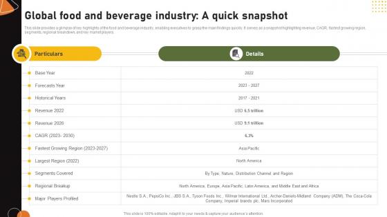 Food And Drink Industry Report Global Food And Beverage Industry A Quick Snapshot IR SS V Food And Drink Industry Report Global Food And Beverage Industry A Quick Snapshot IR SS V