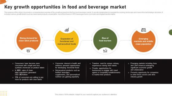 Food And Drink Industry Report Key Growth Opportunities In Food And Beverage Market IR SS V Food And Drink Industry Report Key Growth Opportunities In Food And Beverage Market IR SS V