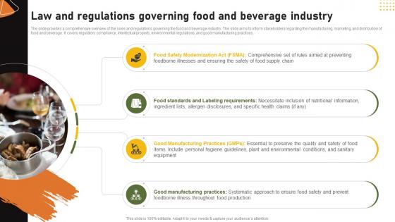 Food And Drink Industry Report Law And Regulations Governing Food And Beverage Industry IR SS V Food And Drink Industry Report Law And Regulations Governing Food And Beverage Industry IR SS V