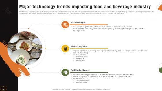 Food And Drink Industry Report Major Technology Trends Impacting Food And Beverage Industry IR SS V Food And Drink Industry Report Major Technology Trends Impacting Food And Beverage Industry IR SS V