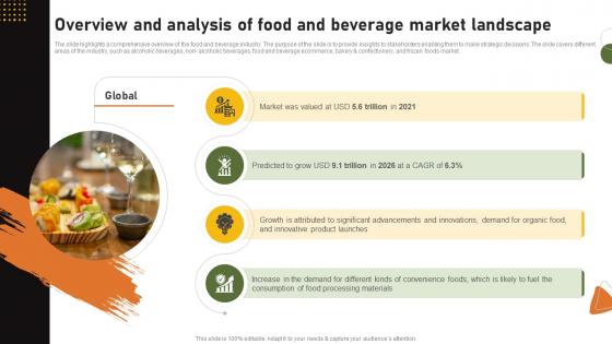 Food And Drink Industry Report Overview And Analysis Of Food And Beverage Market Landscape IR SS V Food And Drink Industry Report Overview And Analysis Of Food And Beverage Market Landscape IR SS V