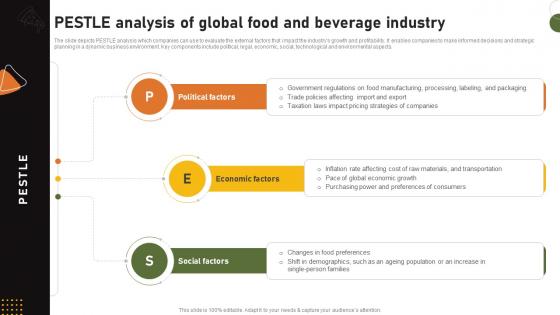 Food And Drink Industry Report Pestle Analysis Of Global Food And Beverage Industry IR SS V Food And Drink Industry Report Pestle Analysis Of Global Food And Beverage Industry IR SS V