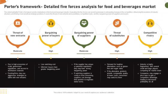 Food And Drink Industry Report Porters Framework Detailed Five Forces Analysis For Food IR SS V