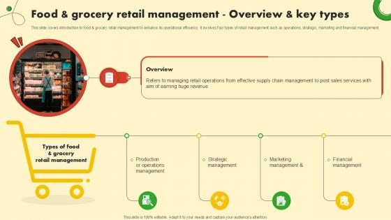 Food And Grocery Retail Management Overview And Key Types Ppt Example
