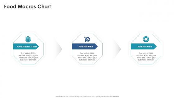 Food Macros Chart In Powerpoint And Google Slides Cpb