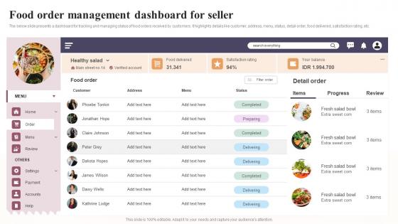 Food Order Management Dashboard For Seller Global Virtual Restaurant Formats Pdf