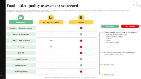 Food Outlet Quality Assessment Quality Control Guide For Food PPT PowerPoint