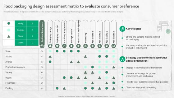 Food Packaging Design Assessment Matrix To Evaluate Consumer Preference Food Packaging Design Assessment Matrix To Evaluate Consumer Preference
