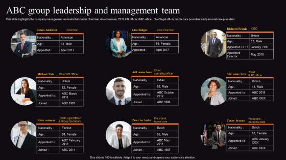 Food Processing Business Profile ABC Group Leadership Management Mockup Pdf