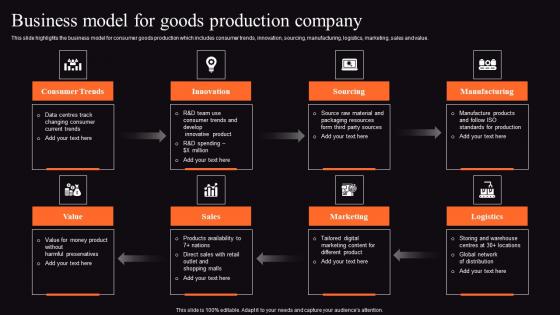 Food Processing Business Profile Business Model Goods Production Professional Pdf