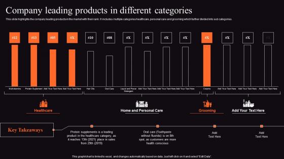 Food Processing Business Profile Company Leading Products In Different Information Pdf