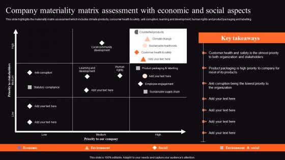 Food Processing Business Profile Company Materiality Matrix Assessment Graphics Pdf