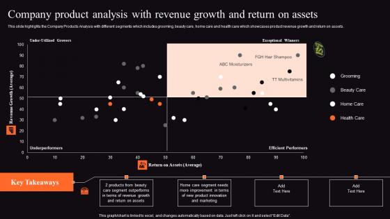 Food Processing Business Profile Company Product Analysis With Revenue Growth Icons Pdf