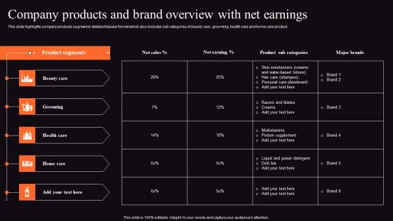 Food Processing Business Profile Company Products And Brand Overview Summary Pdf