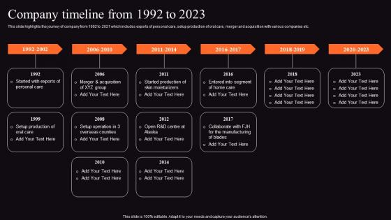 Food Processing Business Profile Company Timeline From 1992 To 2023 Template Pdf