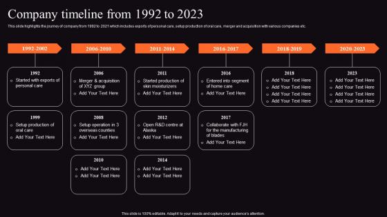 Food Processing Business Profile Company Timeline From 1992 To 2023 Template Pdf Food Processing Business Profile Company Timeline From 1992 To 2023 Template Pdf