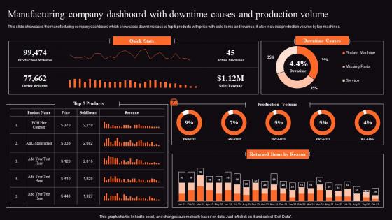 Food Processing Business Profile Manufacturing Company Dashboard Brochure Pdf