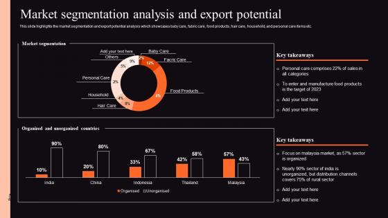 Food Processing Business Profile Market Segmentation Analysis Export Topics Pdf